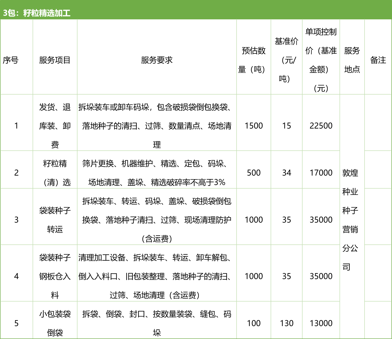 甘肅省敦煌種業(yè)集團(tuán)股份有限公司種子營(yíng)銷(xiāo)分公司鮮果穗運(yùn)輸服務(wù)及果穗晾曬脫粒、籽粒精選加工勞務(wù)外包服務(wù)項(xiàng)目 競(jìng)爭(zhēng)性磋商公告